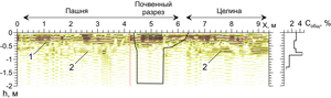 <b><i>Рисунок 10.</i></b> Георадиолокационный разрез ключевой площадки AK (аккумулятивная позиция катены): {1} – темногумусовые горизонты PU+RU; {2} – отражающая граница от погребенного темногумусового горизонта [AU]