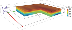 <b><i>Рисунок 6.</i></b> Объёмная геоэлектрическая модель ключевой площадки EL (элювиальная позиция катены) по данным электротомографии: 1 -  гумусово-аккумулятивный слой; 2 – иллювиальные и переходные к почвообразующим горизонты с низким содержанием ПОВ